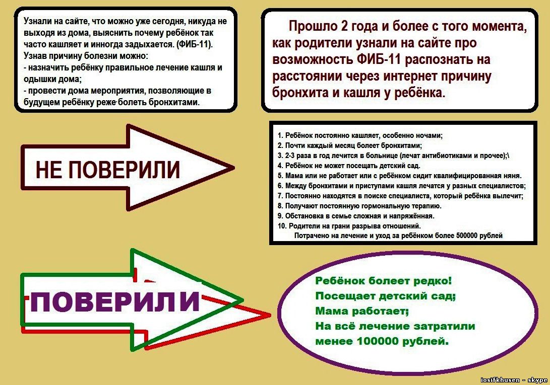 Определение причины  частого кашля ребёнка по ФИБ-11