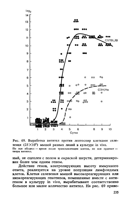 Petrov RV Immunology 1987