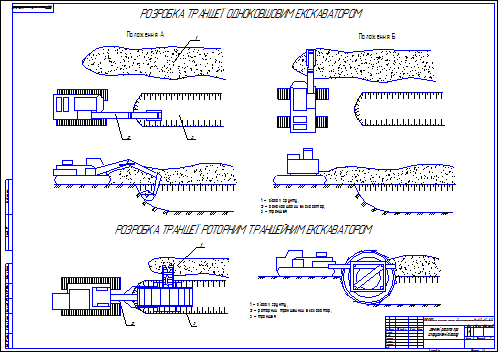 Разработка грунтов 5 группы. Схема разработки котлована экскаватором. Технологическая карта на разработку траншеи экскаватором. Организационно технологическая схема земляных работ. Схема работы экскаватора при разработке траншеи.