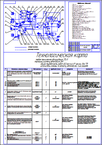 Схема технологическая ТО-1 тормозной системы ЗИЛ