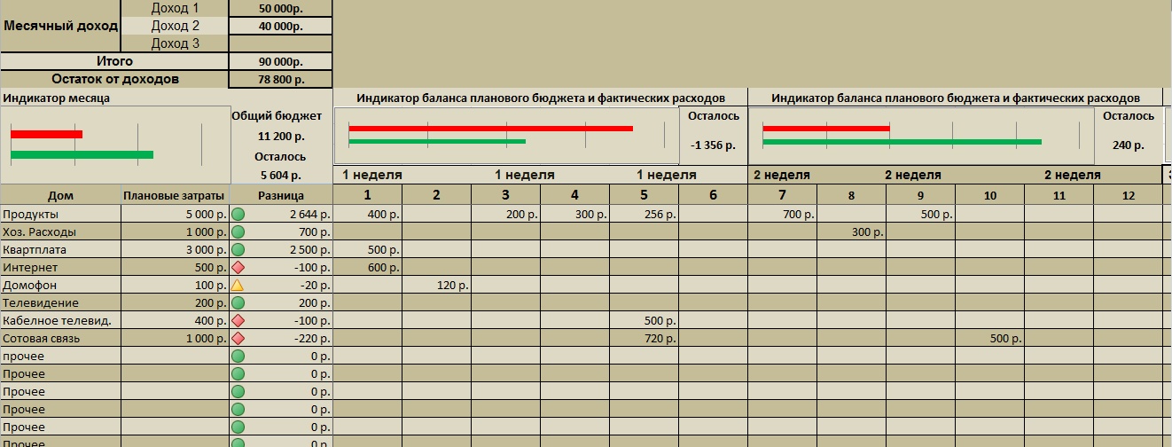 Индикатор семейного бюджета