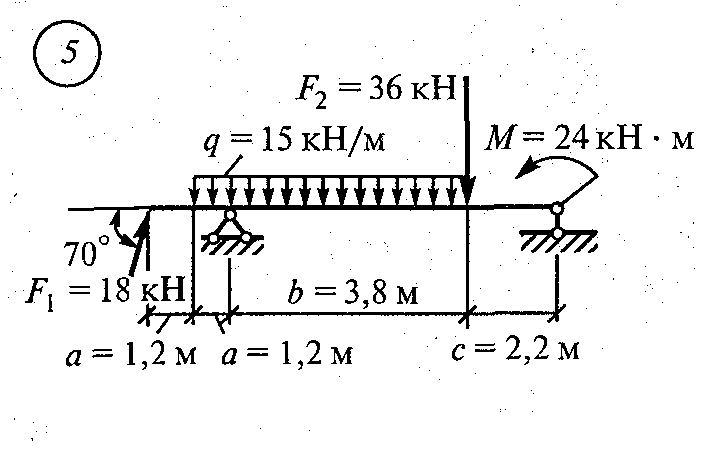 Расчетно графическая работа по механике. РГР 2 по технической механике. РГР 5 по технической механике. Опорные реакции балки на двух опорах. Техническая механика задачи с решением сетков.