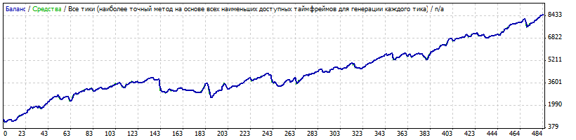 Простой и надежный советник Kself CarryTrader USD/JPY
