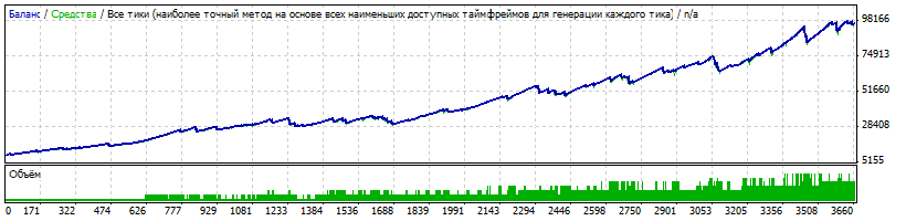 Экстремальный  кэрри трейдер  EURJPY4 (эксперт для МТ4)