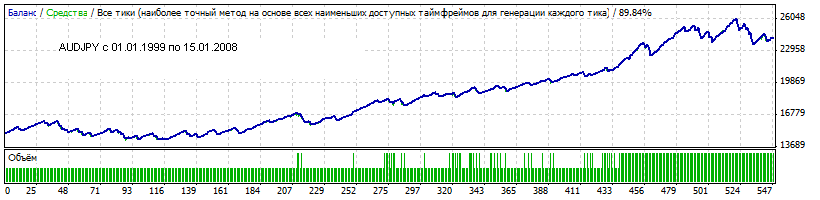 Автоматическая торговая система для  MetaTrader 4  Pips