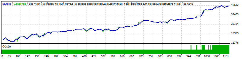 Эксперт для МТ4  JGold