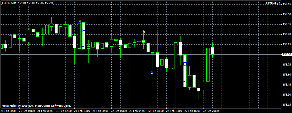 Эксперт для МТ4  EURJPY4micro