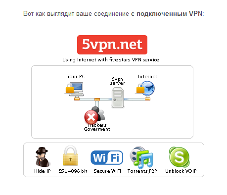Https vpn net. VPN.net. Buy VPN. Впн net Healer.