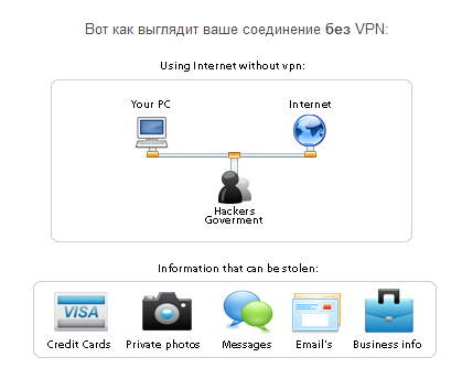 VPN - $ 69 voucher to replenish 5VPN.net (30% discount)
