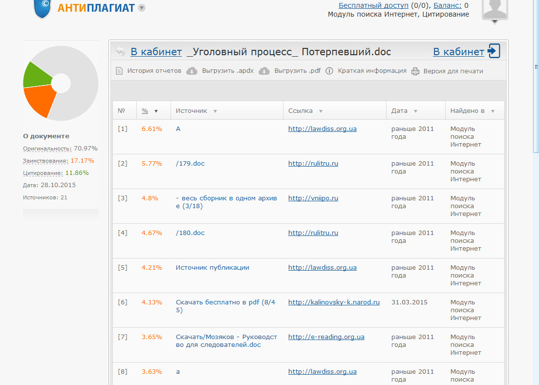 Users antiplagiat. Цитирование антиплагиат. Антиплагиат заимствования. Антиплагиат отчет. Антиплагиат ру платный.