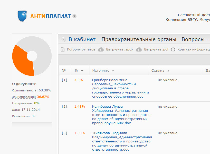 Контрольная работа по правохранительным органам (ПО)