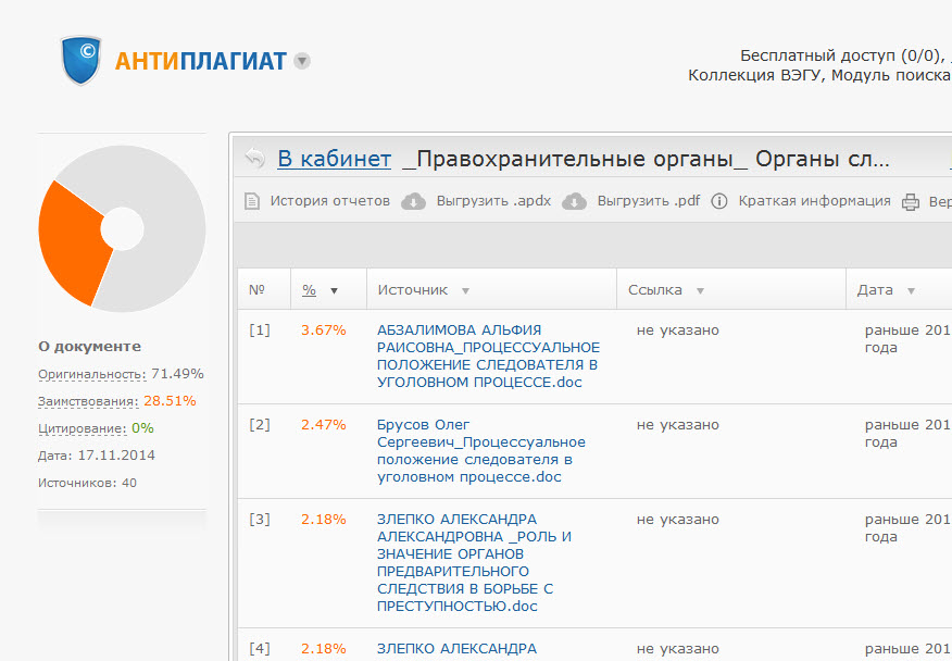 Органы предварительного следствия. Реферат. Доклад.