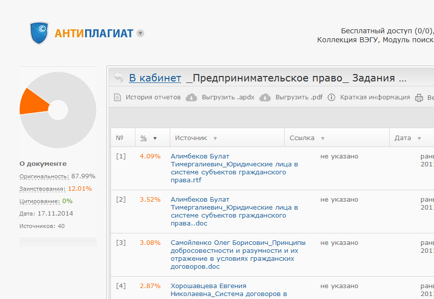 Контрольная работа по Предпринимательскому праву (РПП)