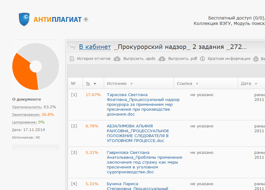 Прокурорский надзор органами дознания. Доклад. Реферат.