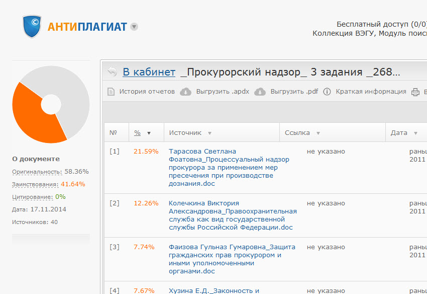 Контрольная работа по прокурорскому надзору