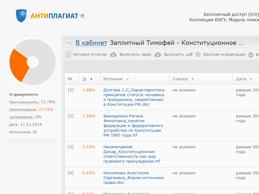 Конституционное право как отрасль права