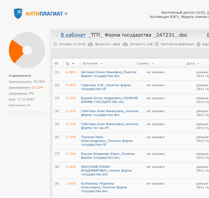 Курсовая работа по теме Форма государств 