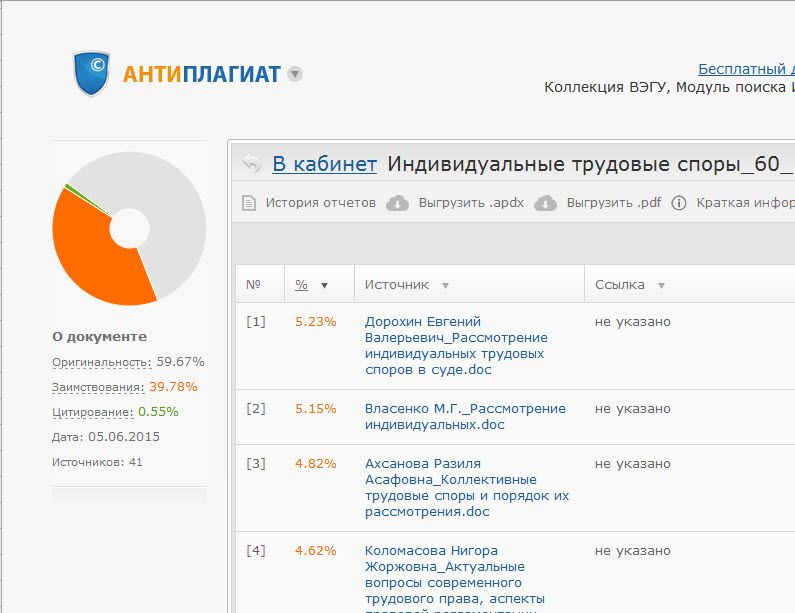 Дипломная работа: Индивидуальные трудовые споры