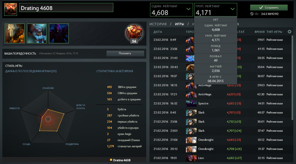 4608 Solo MMR +4171 Party +2036 Matches