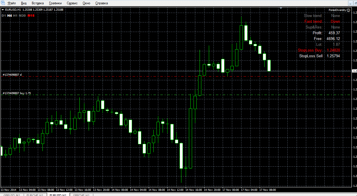 ForexDiversity на 1 месяц