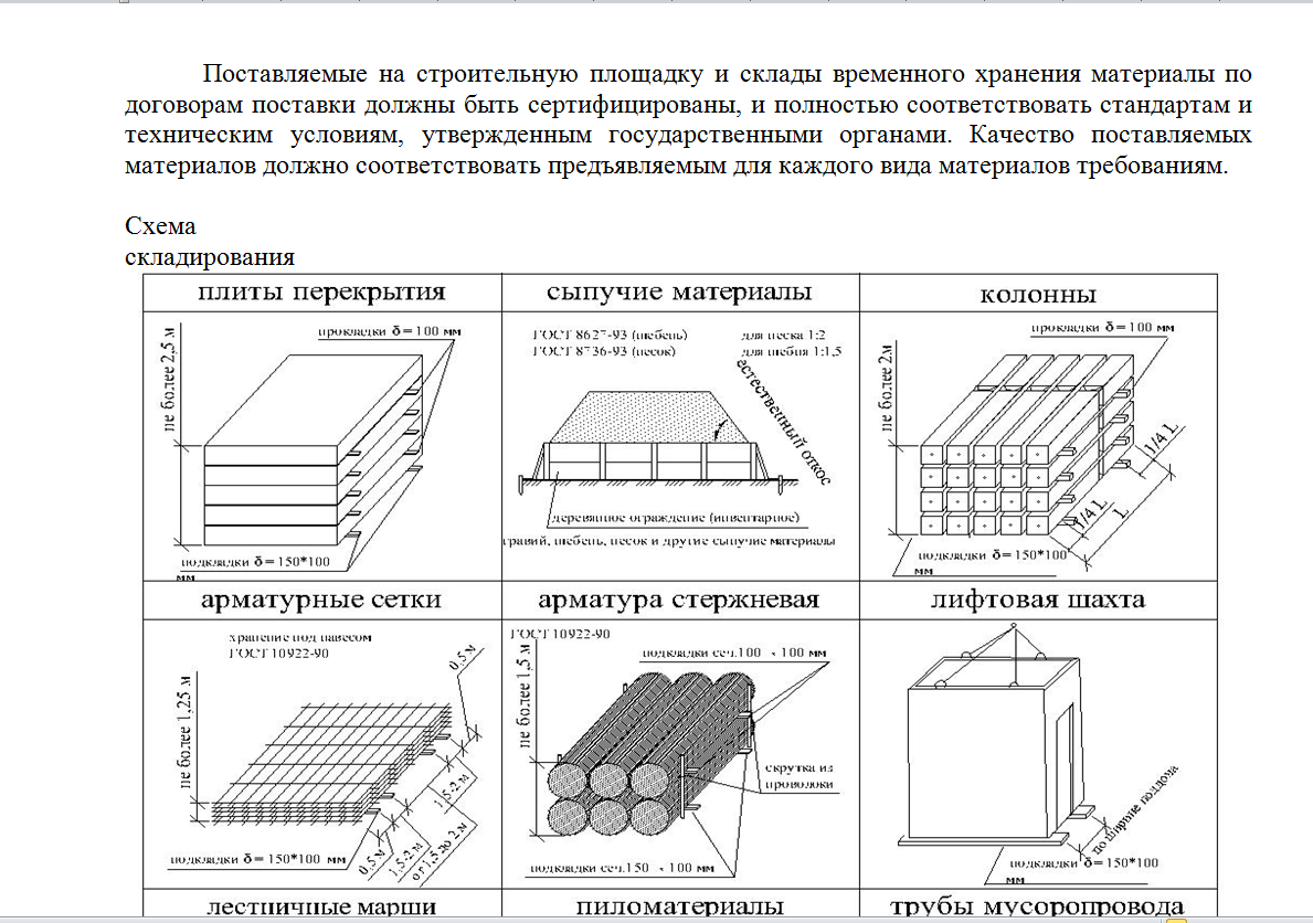 Схема складирования плит покрытия