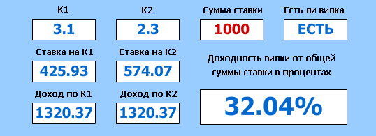 Калькулятор расчета вилок на два исхода