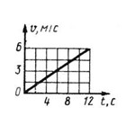 Решение задачи 7.3.2 из сборника Кепе О.Э.