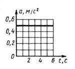 Решение задачи 7.3.3 из сборника Кепе О.Э.