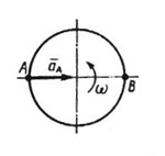 Solution of task 9.7.4 from the collection of Kepe OE