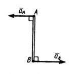 Solution of task 9.7.14 from the collection of Kepe OE