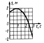 Решение задачи 7.7.9 из сборника Кепе О.Э.