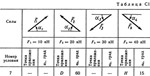 Решение С1-77 (Рисунок С1.7 условие 7 С.М. Тарг 1989 г)