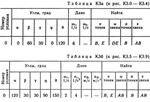 Решение К3-40 (Рисунок К3.4 условие 0 С.М. Тарг 1989 г)