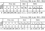 Решение К3-88 (Рисунок К3.8 условие 8 С.М. Тарг 1989 г)
