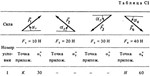 Решение С1-31 (Рисунок С1.3 условие 1 С.М. Тарг 1988 г)