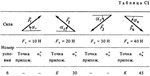Решение С1-66 (Рисунок С1.6 условие 6 С.М. Тарг 1988 г)