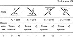 Решение С1-77 (Рисунок С1.7 условие 7 С.М. Тарг 1988 г)