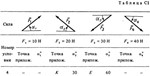 Решение С1-84 (Рисунок С1.8 условие 4 С.М. Тарг 1988 г)