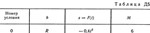 Solution D5-40 (Figure D5.4 condition 0 SM Targ 1989)