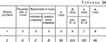 Решение Д8-42 (Рисунок Д8.4 условие 2 С.М. Тарг 1989 г)