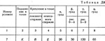 Решение Д8-87 (Рисунок Д8.8 условие 7 С.М. Тарг 1989 г)