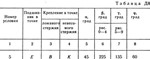 Решение Д8-95 (Рисунок Д8.9 условие 5 С.М. Тарг 1989 г)