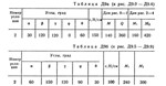 Solution D9-72 (Figure D9.7 condition 2 SM Targ 1989)