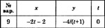 Решение задачи К1 вариант 9 (К1-09) - Диевский В.А.