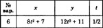 Решение задачи К1 вариант 6 (К1-06) - Диевский В.А.