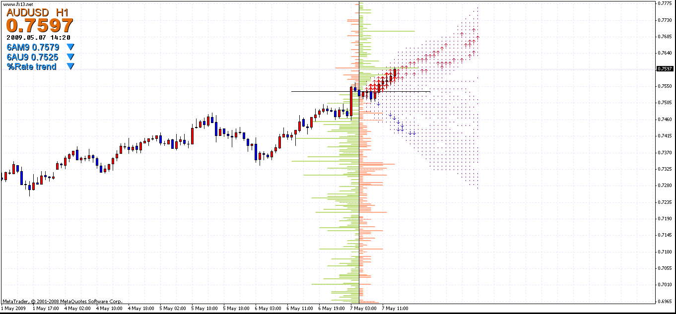 Инновационная торговая система FX13. Прогнозы тренда