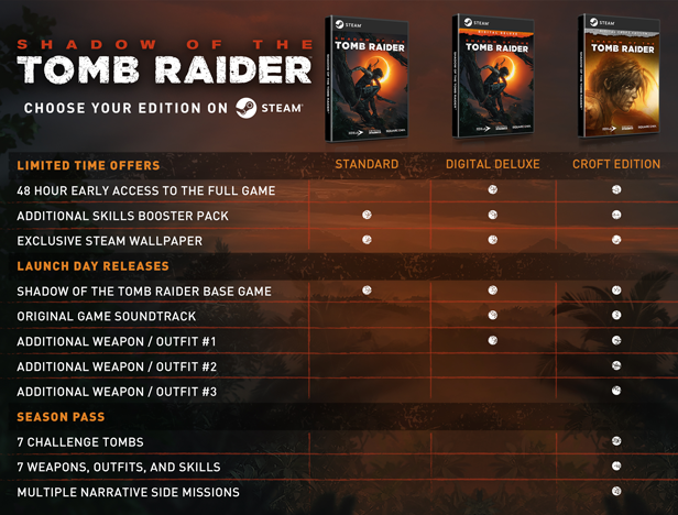 Shadow of the Tomb Raider Croft Edition (Steam offline)