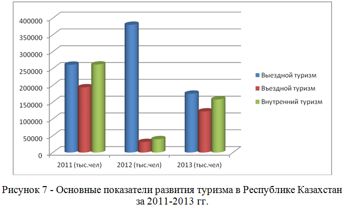 Дипломная работа: Организация эффективного транспортног