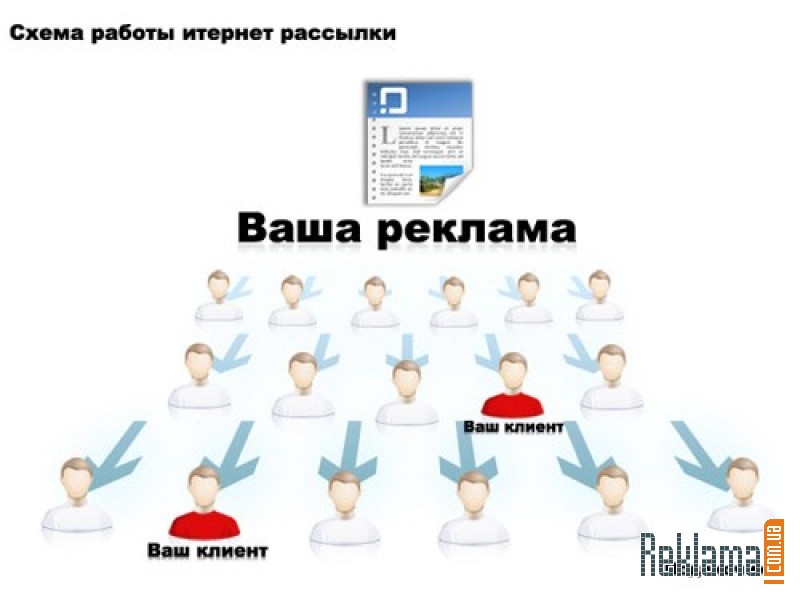 Электронные адреса для рассылок предложений 5000\100%