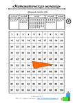 Mathematical Coloring Merry score to 100